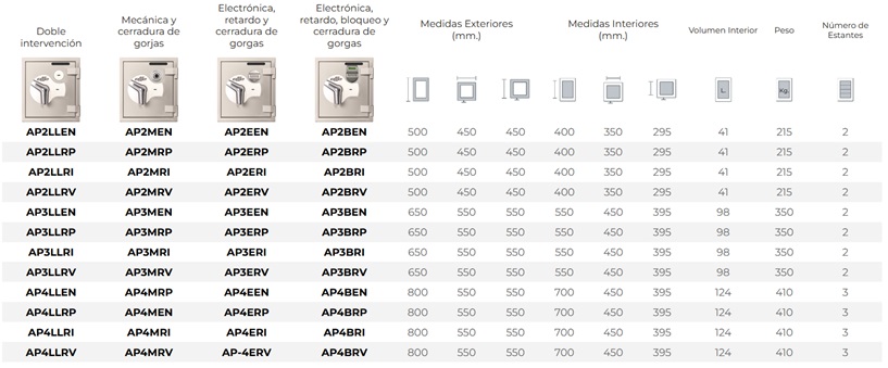 Caja Fuerte Prof. Serie IV ATM (Arcas Ollé): Grado IV (UNE EN-1143-1)